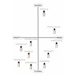 Parfum Femei Le Couvent des Minimes