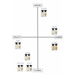 Parfum Femei Le Couvent des Minimes EDP