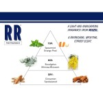 Parfum Bărbați Reuzel 50 ml