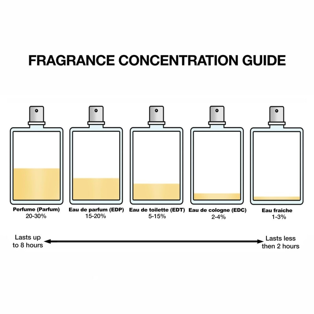 Parfum Femei Prada Infusion Rhubarbe EDP 100 ml