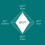 Capsule de cafea Delta Q Delta Menta y Chocolate 10 Piese (10 Unități)