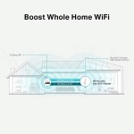 Amplificator Wifi TP-Link RE315