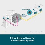 Convertor Media Multimodo TP-Link MC220L