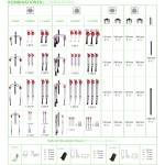 Set extractor KUKKO 2-3 Picioare