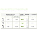 Radiator de Ulei Bastilipo R-ECOFLUID2-7 Alb 1000 W