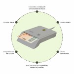 Cititor de Carduri Woxter PE26-198