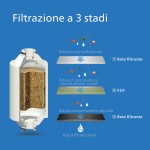 Atominis buteliukas Philips Plastic