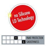 Set de pictură Sonax 02423000