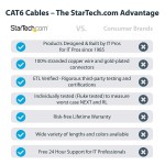 Cablu de Rețea Rigid UTP Categoria 6 Startech N6PATC7MWH Alb 7 m