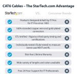 Cablu de Rețea Rigid UTP Categoria 6 Startech N6PATC7MYL Galben 7 m