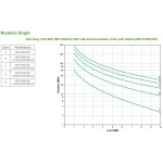 Sistem de Alimentare Neîntreruptă Interactiv APC SRV10KRILRK 10000 W