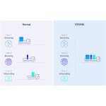 Amplificator Wifi D-Link Eagle Pro AI AX1500
