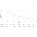Sistem de Alimentare Neîntreruptă Interactiv APC SRV3KRIRK-E 2700 W