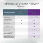 Switch Netgear GS728TXUP-300EUS
