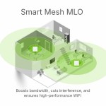 Cablu de Rețea Rigid UTP Categoria 6 ZyXEL NWA90BEPRO-EU0102F