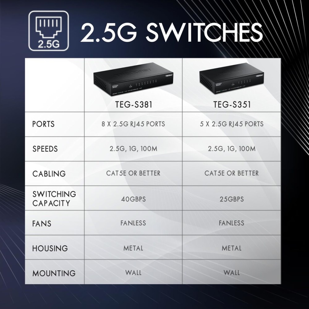 Switch Trendnet TEG-S351