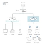 Switch D-Link DMS-108P/E