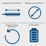 Foarfece de grădină Scheppach BC-HT720-X