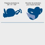 Foarfece de grădină Scheppach BC-HT720-X