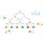 Joc de Masă Asmodee