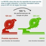 Ferăstrău circular Scheppach HM 185 1400 W