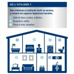 Vopsea de Grund Ripolin Alb Mat 2,5 L