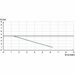 Pompă de ridicare a condensului SFA Sanicondens Best Flat