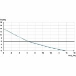 Pompă de ridicare a condensului SFA Sanicondens Clim Deco