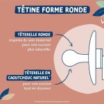 Suzetă Dodie (2 Piese) (2 Unități)