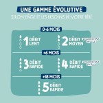 Biberon copil Dodie 270 ml (3 Unități)