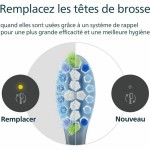 Cap de Schimb Philips Negru 4 Unități