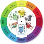 Joc Educativ Nathan Docteur