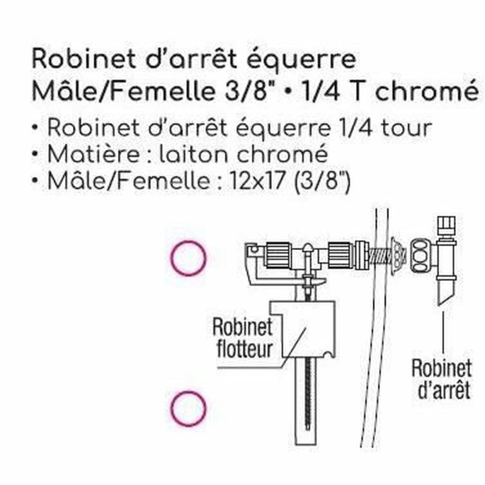 Atomizor Edouard Rousseau
