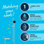 Coloana de dus Grohe