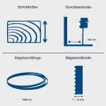 Fierăstrău circular Scheppach 350 W 230 V
