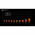 Sursă de Alimentare Be Quiet! BP002EU ATX 650 W 80 Plus Gold