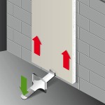 Panouri de Ridicare Fartools ghips