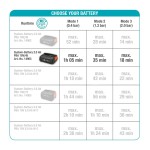 Pompă de apă Gardena 14602-20 18 V