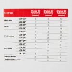 Sistem de Alimentare Neîntreruptă Interactiv Riello iDialog 480 W (Recondiționate A)