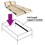 vidaXL Bază de pat cu șipci, 28 șipci, 7 zone, 80 x 200 cm vidaXL Bază de pat cu șipci, 28 șipci, 7 zone, 80 x 200 cm