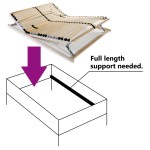 vidaXL Bază de pat cu șipci, 28 șipci, 7 zone, 100 x 200 cm vidaXL Bază de pat cu șipci, 28 șipci, 7 zone, 100 x 200 cm