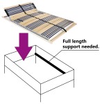 vidaXL Bază de pat cu șipci, 42 șipci, 7 zone, 120 x 200 cm vidaXL Bază de pat cu șipci, 42 șipci, 7 zone, 120 x 200 cm