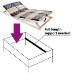 vidaXL Bază de pat cu șipci, 42 șipci, 7 zone, 140 x 200 cm vidaXL Bază de pat cu șipci, 42 șipci, 7 zone, 140 x 200 cm