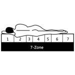 vidaXL Saltea, 180x200 cm, 7 zone, spumă PU, 10 cm, H2 H3 vidaXL Saltea, 180x200 cm, 7 zone, spumă PU, 10 cm, H2 H3