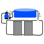 vidaXL Panou solar de încălzire de piscină, 2 buc., 110x65 cm, curbat vidaXL Panou solar de încălzire de piscină, 2 buc., 110x65 cm, curbat