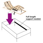 vidaXL Bază de pat electrică cu șipci, 28 șipci, 7 zone, 70 x 200 cm vidaXL Bază de pat electrică cu șipci, 28 șipci, 7 zone, 70 x 200 cm
