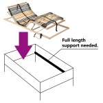 vidaXL Bază de pat electrică cu șipci, 42 șipci, 7 zone, 80 x 200 cm vidaXL Bază de pat electrică cu șipci, 42 șipci, 7 zone, 80 x 200 cm