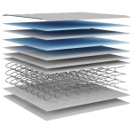 vidaXL Saltea cu arcuri bonnell Single Size, fermitate medie 90x190 cm vidaXL Saltea cu arcuri bonnell Single Size, fermitate medie 90x190 cm