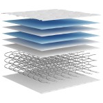 vidaXL Saltea cu arcuri bonnell, fermitate medie, 80x220 cm vidaXL Saltea cu arcuri bonnell, fermitate medie, 80x220 cm