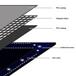 vidaXL Prelată 650 g/m² 4 x 5 m Alb